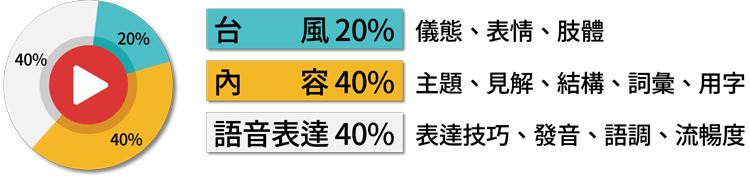 看圖即席演講評分標準