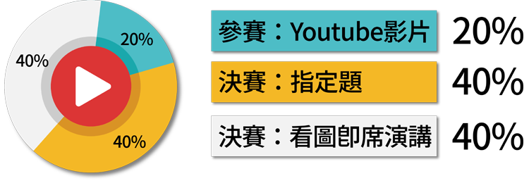 總成績計算方式